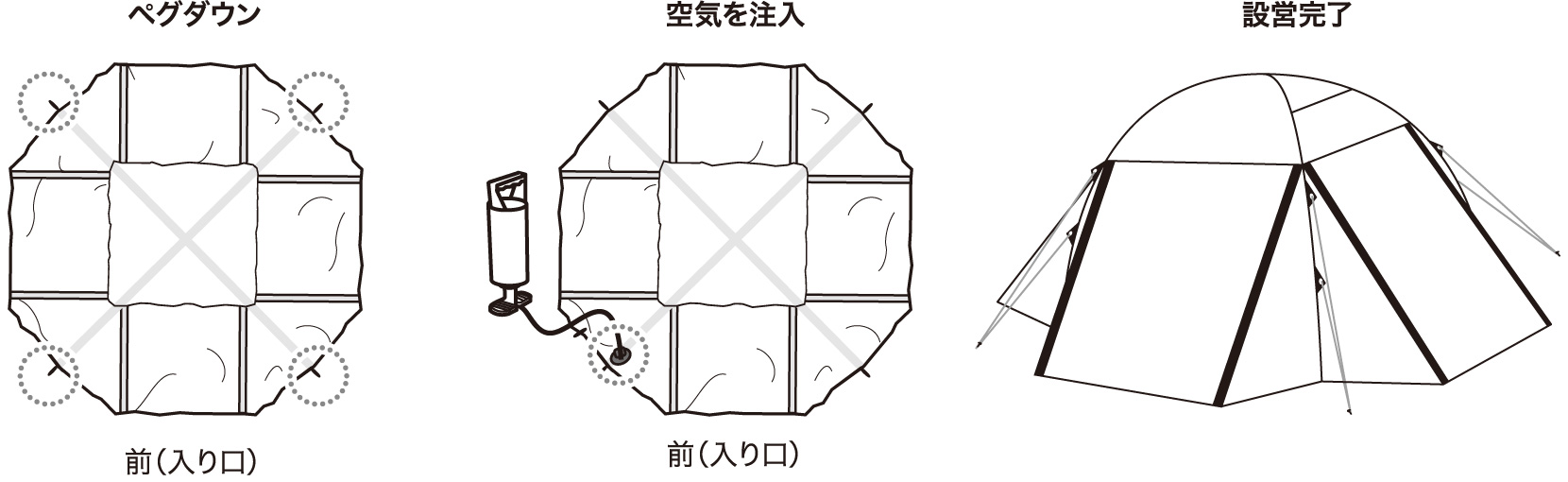 ペグダウン → 空気を注入 →　設営完了の図