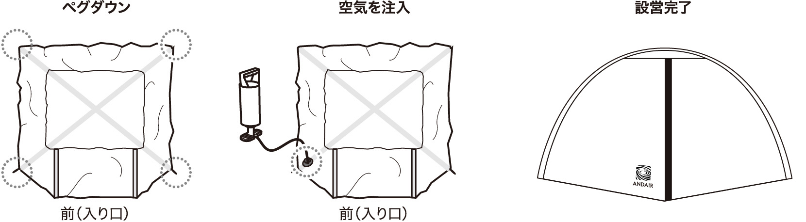 ペグダウン → 空気を注入 →　設営完了の図